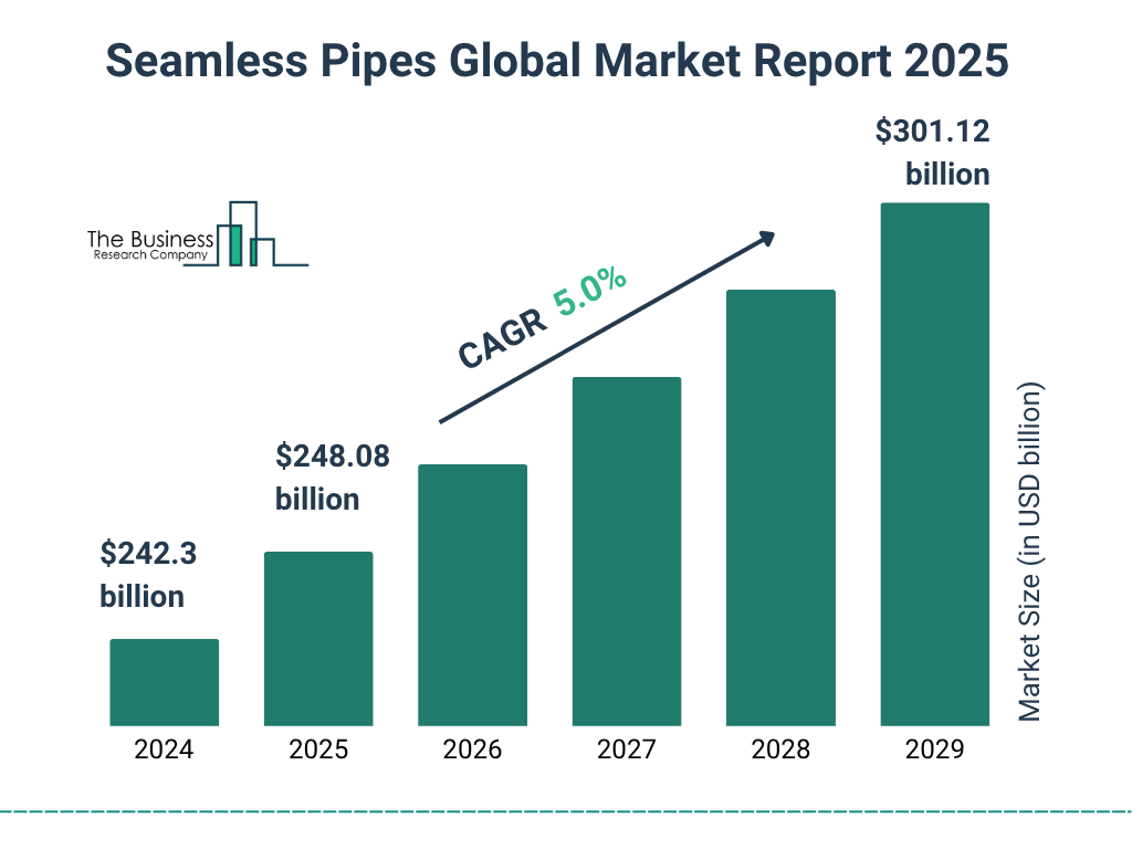 🌐 Global Industry Overview: Threaded & ERW Pipes in 2025