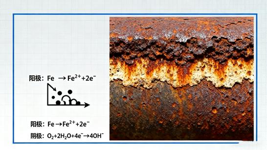 Corrosion Protection and Lifespan: Using Carbon Steel Pipe in Municipal Water and Sewage Systems