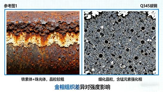 Structural Integrity: Selecting Carbon Steel Pipe Grades (Q235/Q345) for Large Construction Projects