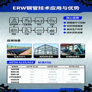 ERW Steel Pipe Technology Explained: Advantages, Applications, and ASTM A135/A53 Standards Analysis