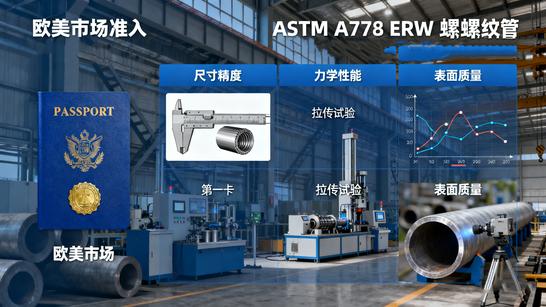 Passport to European & American Markets: 3 Core Inspection Indicators of ASTM A778 ERW Threaded Pipes – None Can Be Omitted